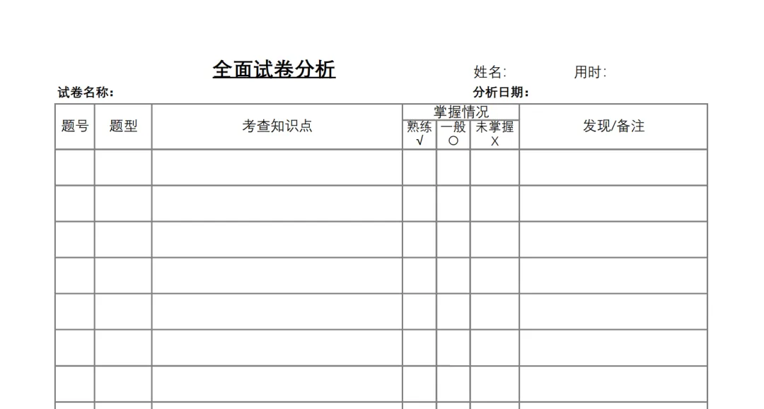 适应考后做好复盘提分更快!学科KSM试卷分析法! 第4张 适应考后做好复盘提分更快!学科KSM试卷分析法! 第4张