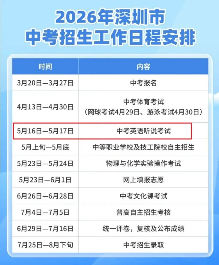 深圳中考听说 25 分攻坚!如何破解哑巴英语困局,精准提分? 第2张