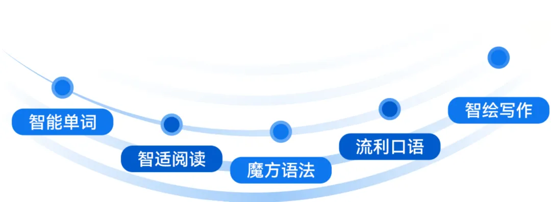 深圳中考听说 25 分攻坚!如何破解哑巴英语困局,精准提分? 第6张