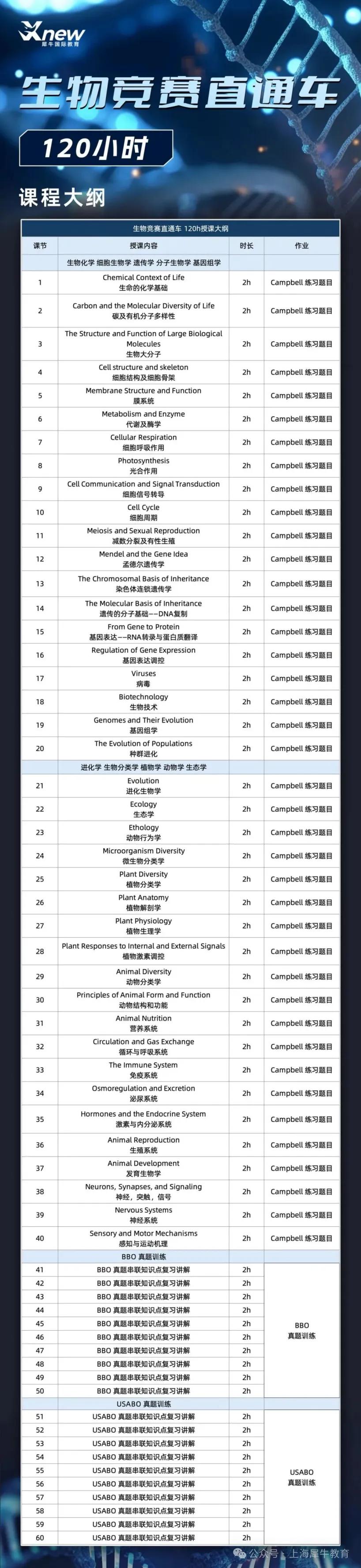 2026年USABO生物竞赛真题答案解析领取!剑桥导师带你无痛通关国际生物竞赛! 第8张