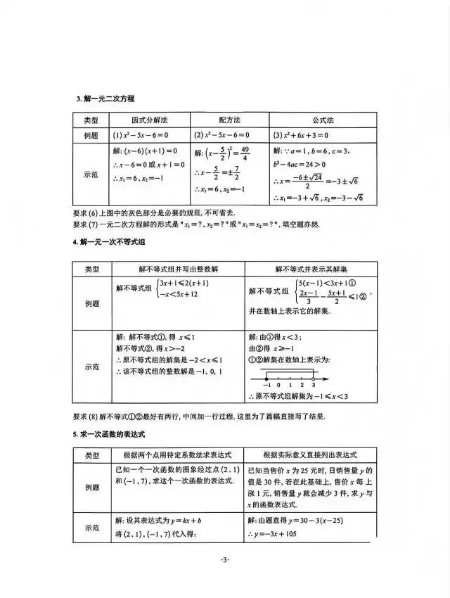 中考数学答题规范化 第3张
