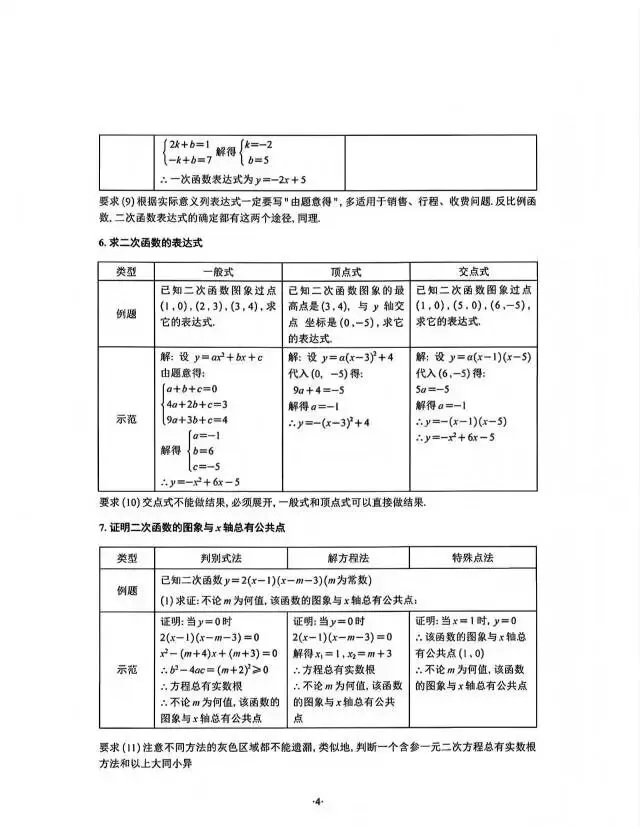 中考数学答题规范化 第4张