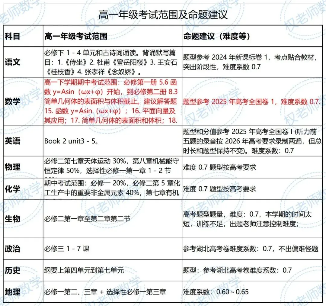 高一7套高二8套!期中数学真题汇编领取! 第12张