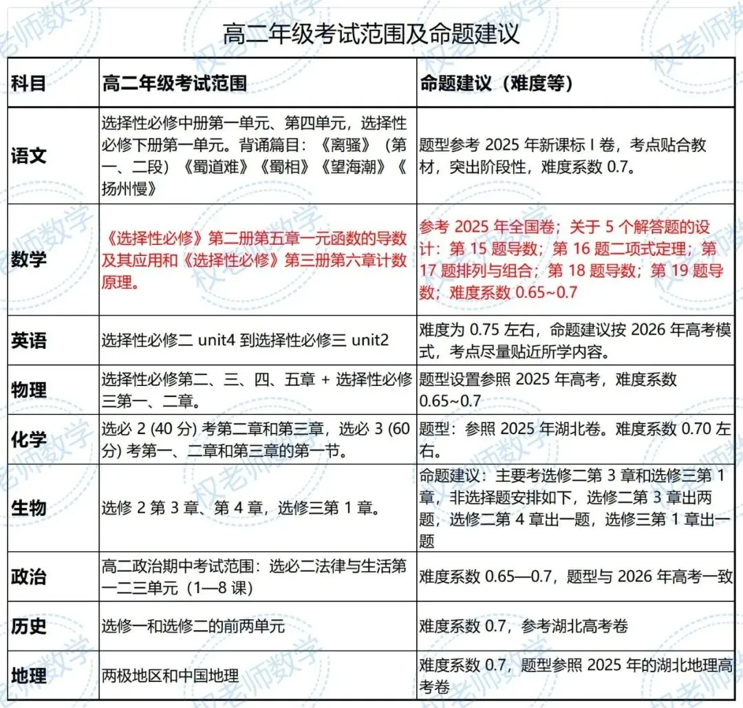 高一7套高二8套!期中数学真题汇编领取! 第13张