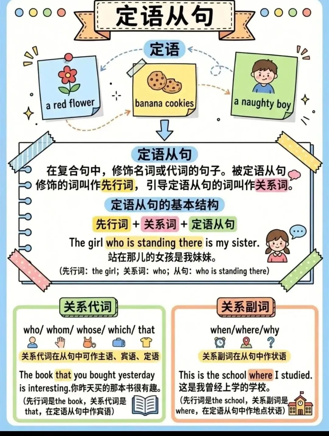 中考英语一一定语从句 第1张