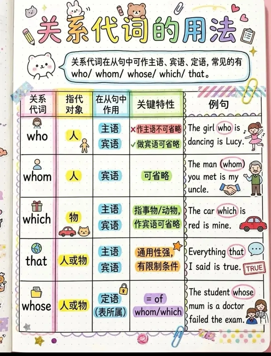 中考英语一一定语从句 第2张