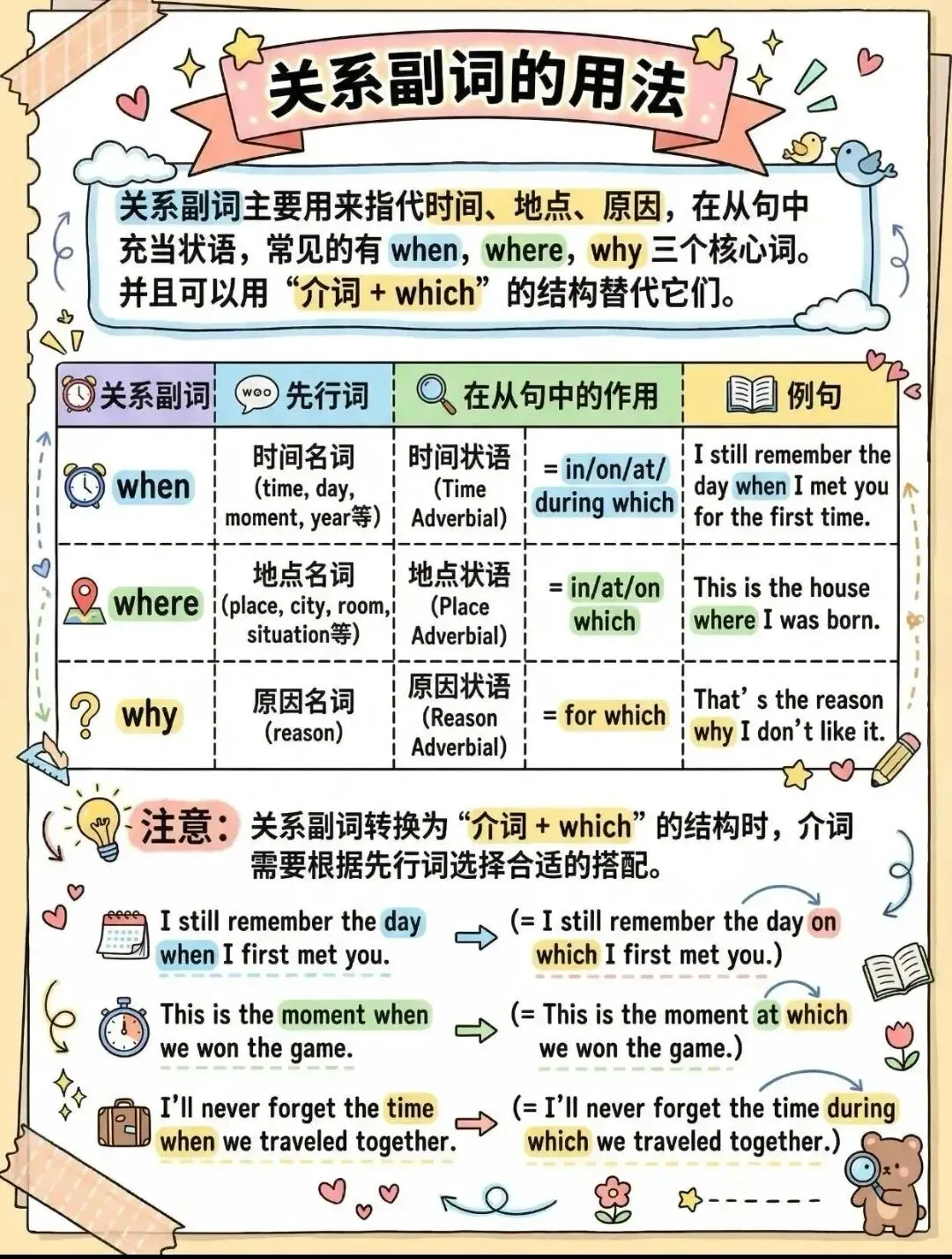 中考英语一一定语从句 第3张