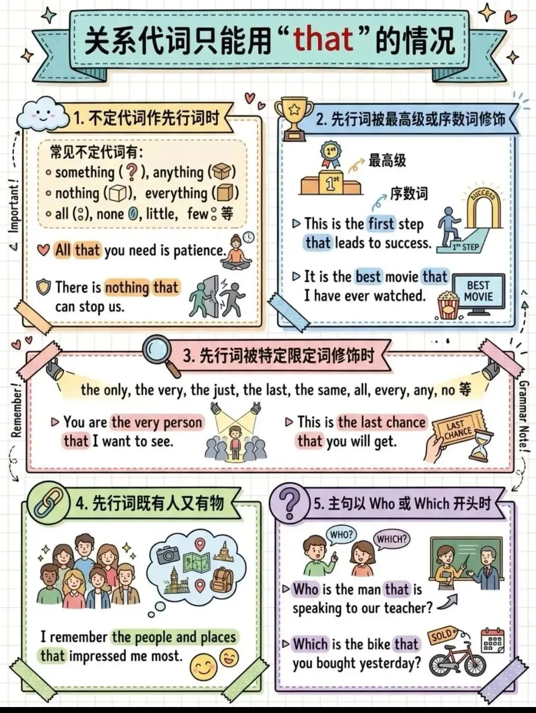 中考英语一一定语从句 第4张