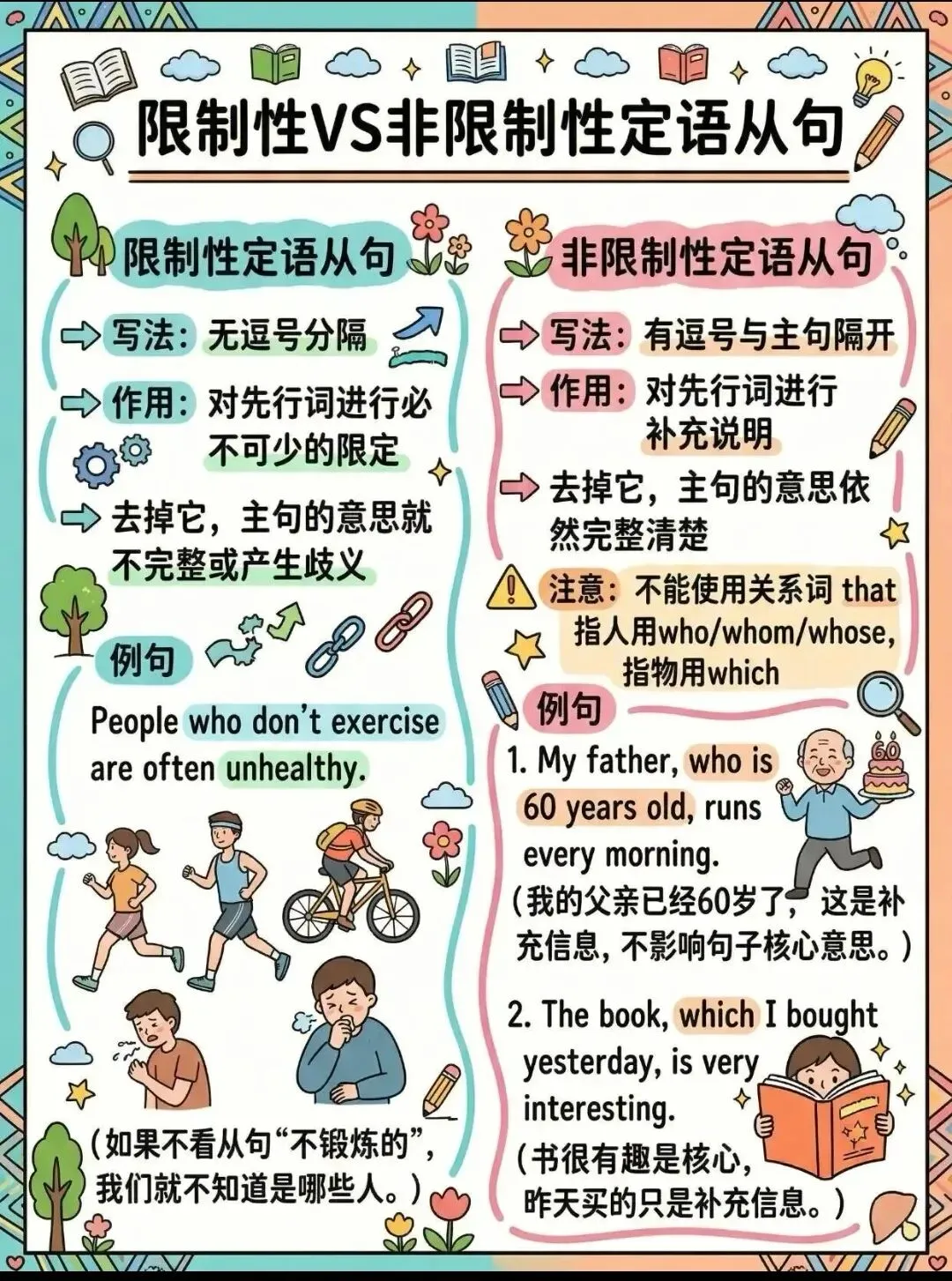 中考英语一一定语从句 第6张