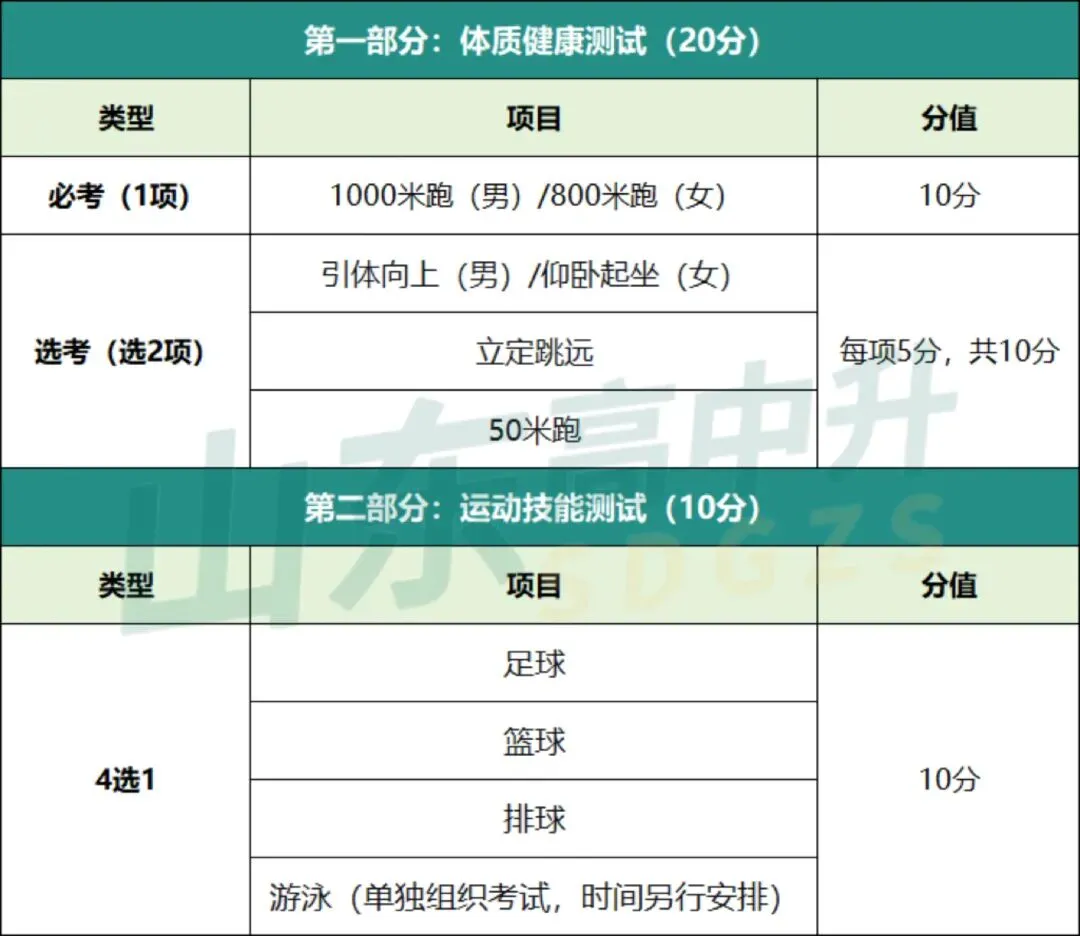 划重点!2026年最新济南体育中考方案出炉!家长最担心的“特殊情况”怎么办? 第3张