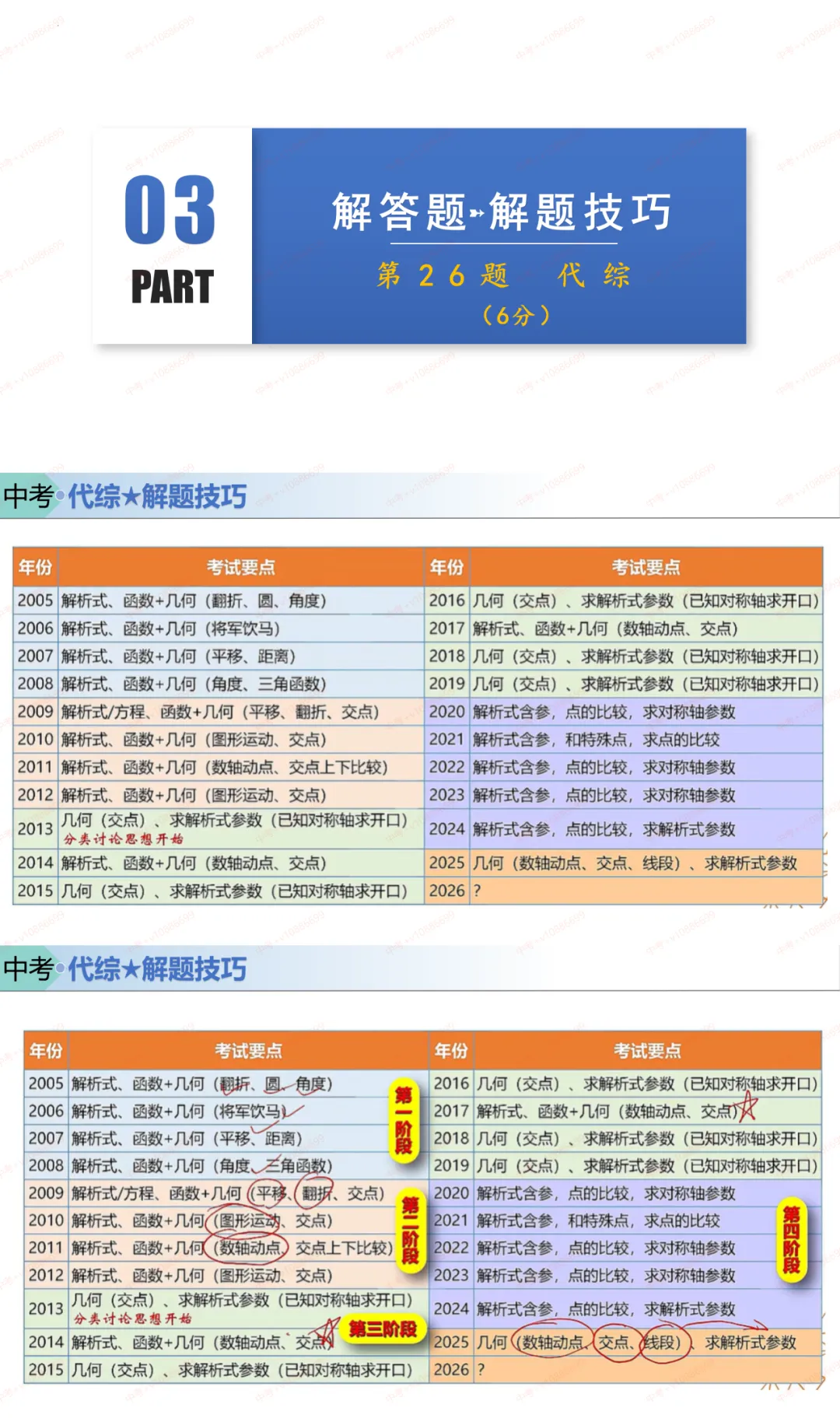 2025北京初三中考数学真题解析课件ppt 第2张 2025北京初三中考数学真题解析课件ppt 第2张
