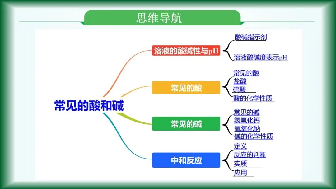 2026年中考复习:第6讲 常见的酸和碱 第8张
