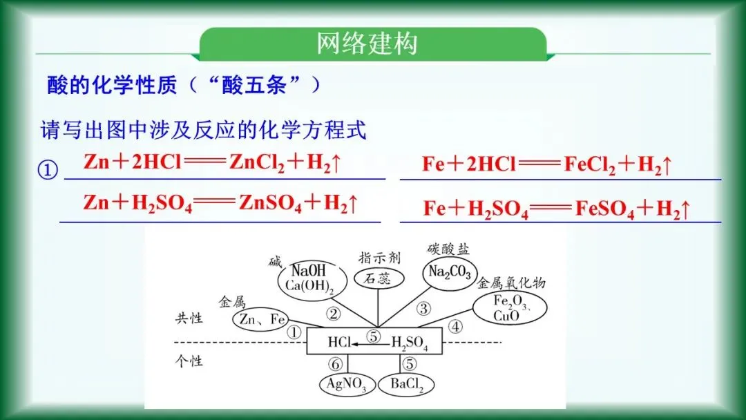 2026年中考复习:第6讲 常见的酸和碱 第10张