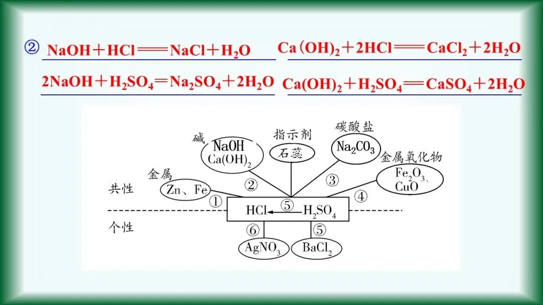 2026年中考复习:第6讲 常见的酸和碱 第11张
