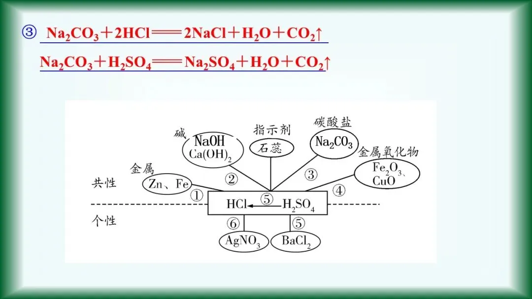 2026年中考复习:第6讲 常见的酸和碱 第12张