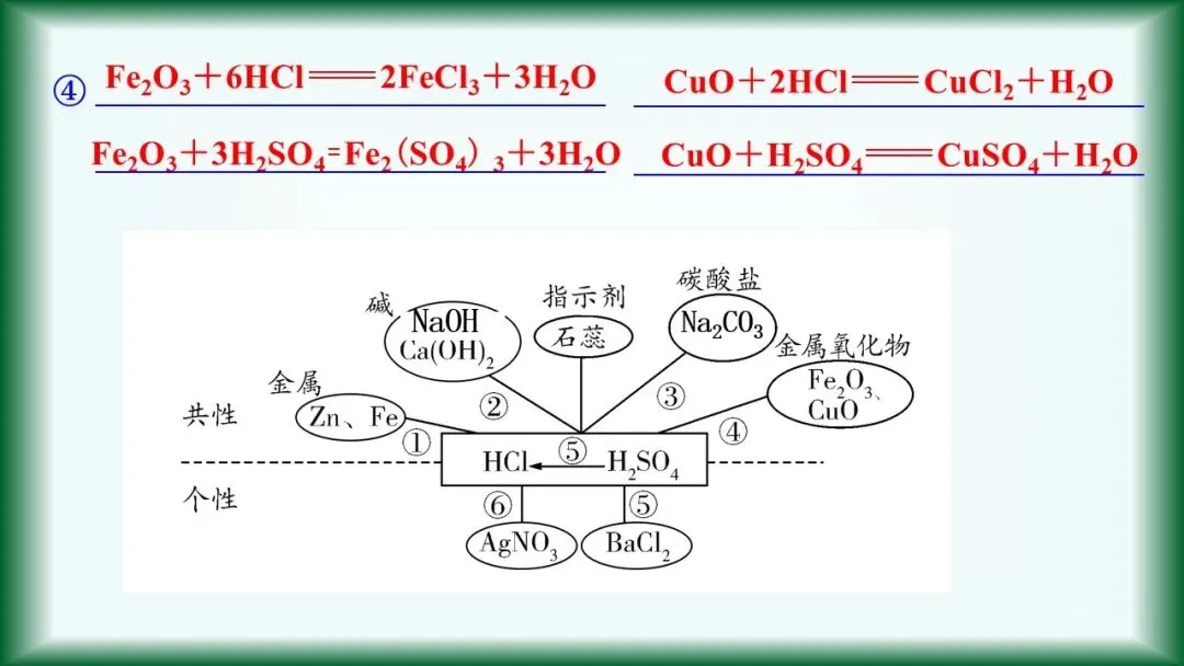 2026年中考复习:第6讲 常见的酸和碱 第13张