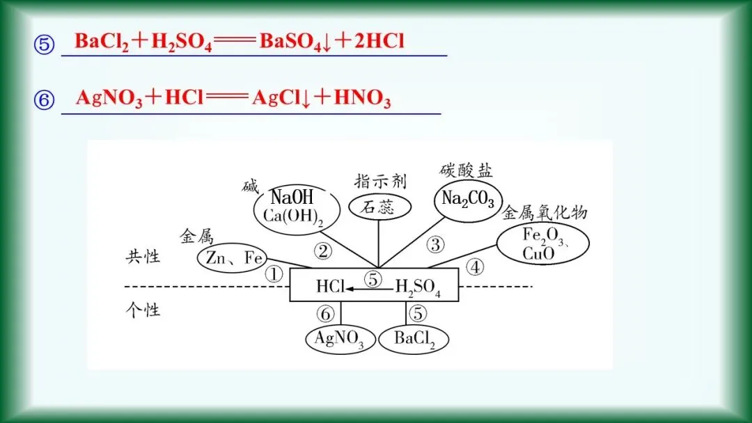 2026年中考复习:第6讲 常见的酸和碱 第14张