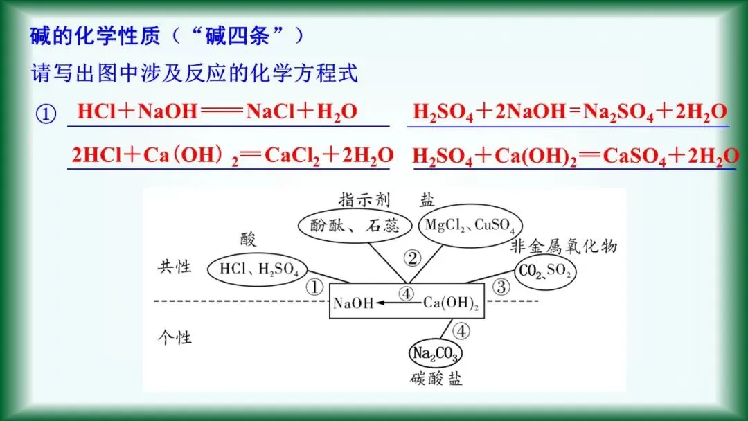 2026年中考复习:第6讲 常见的酸和碱 第15张