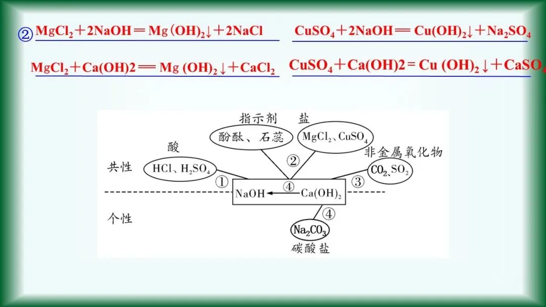 2026年中考复习:第6讲 常见的酸和碱 第16张