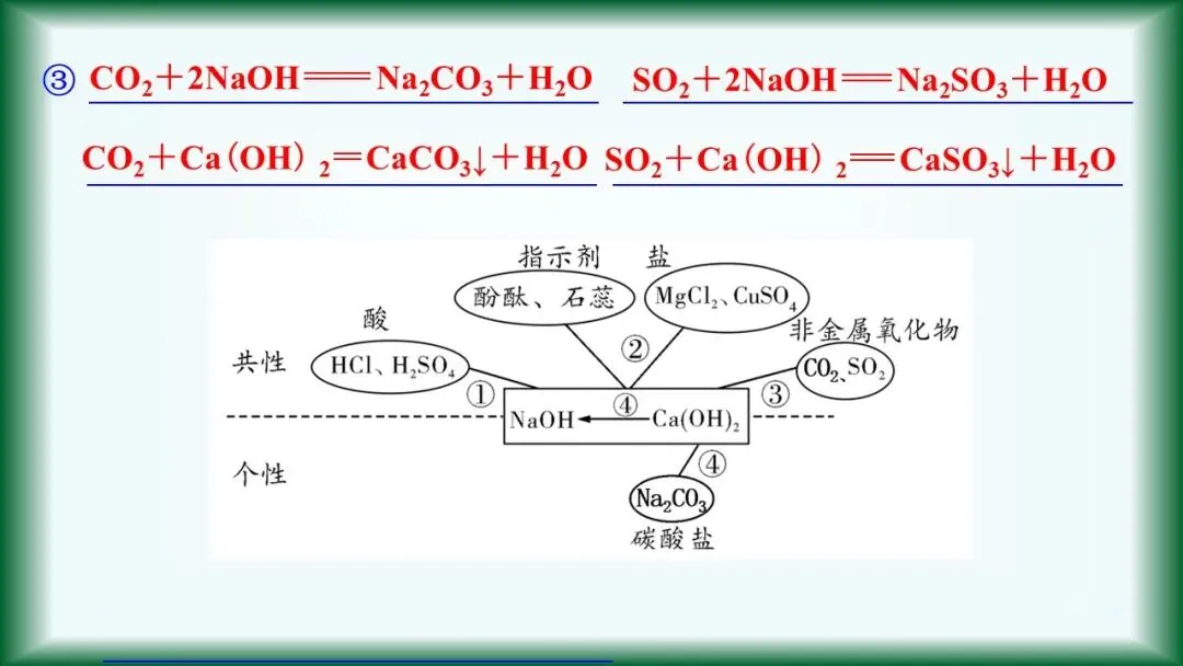 2026年中考复习:第6讲 常见的酸和碱 第17张