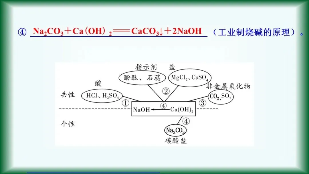 2026年中考复习:第6讲 常见的酸和碱 第18张