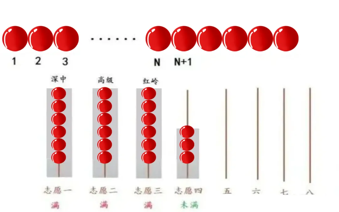 深圳中考录取规则(通俗版)及择校攻略全解 第4张