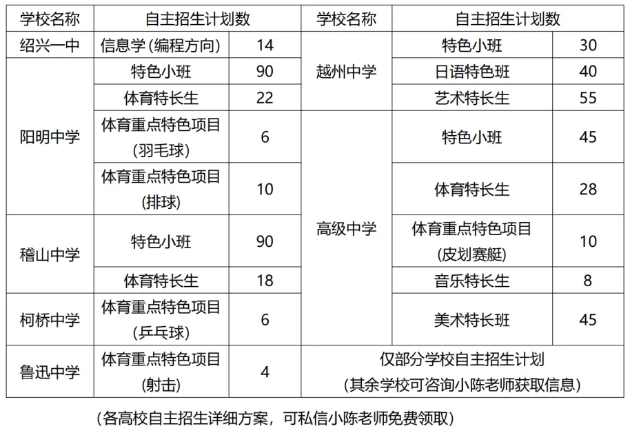 绍兴市2026中考自主招生情况前瞻(V2604) 第4张