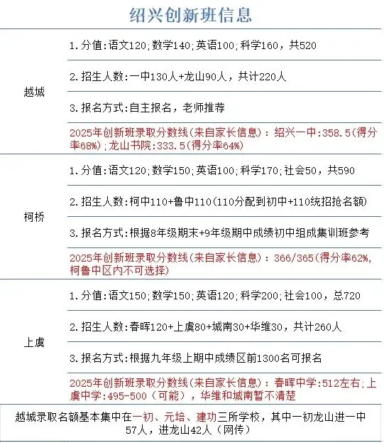 绍兴市2026中考自主招生情况前瞻(V2604) 第6张