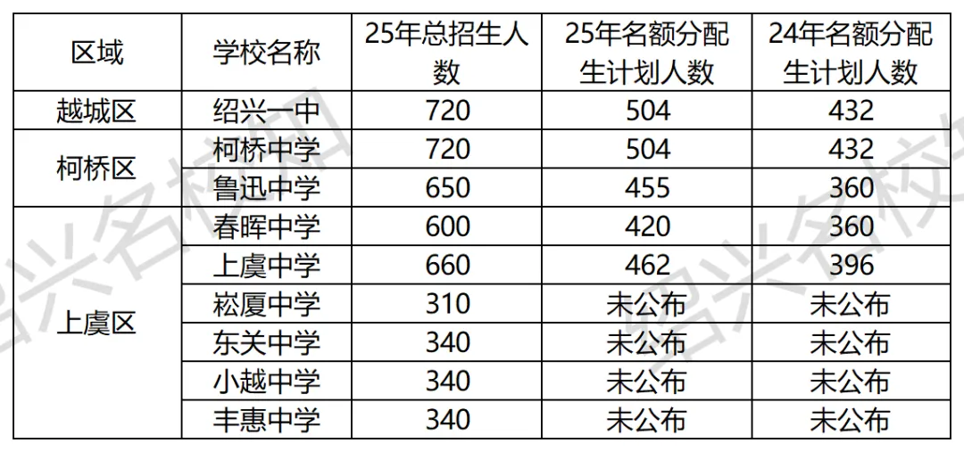 绍兴市2026中考自主招生情况前瞻(V2604) 第9张