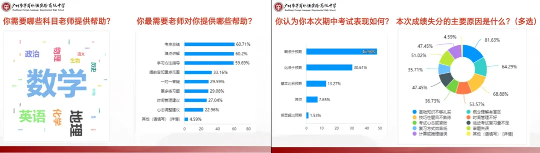 2026中考必看!这所优质高中值得推荐! 第16张