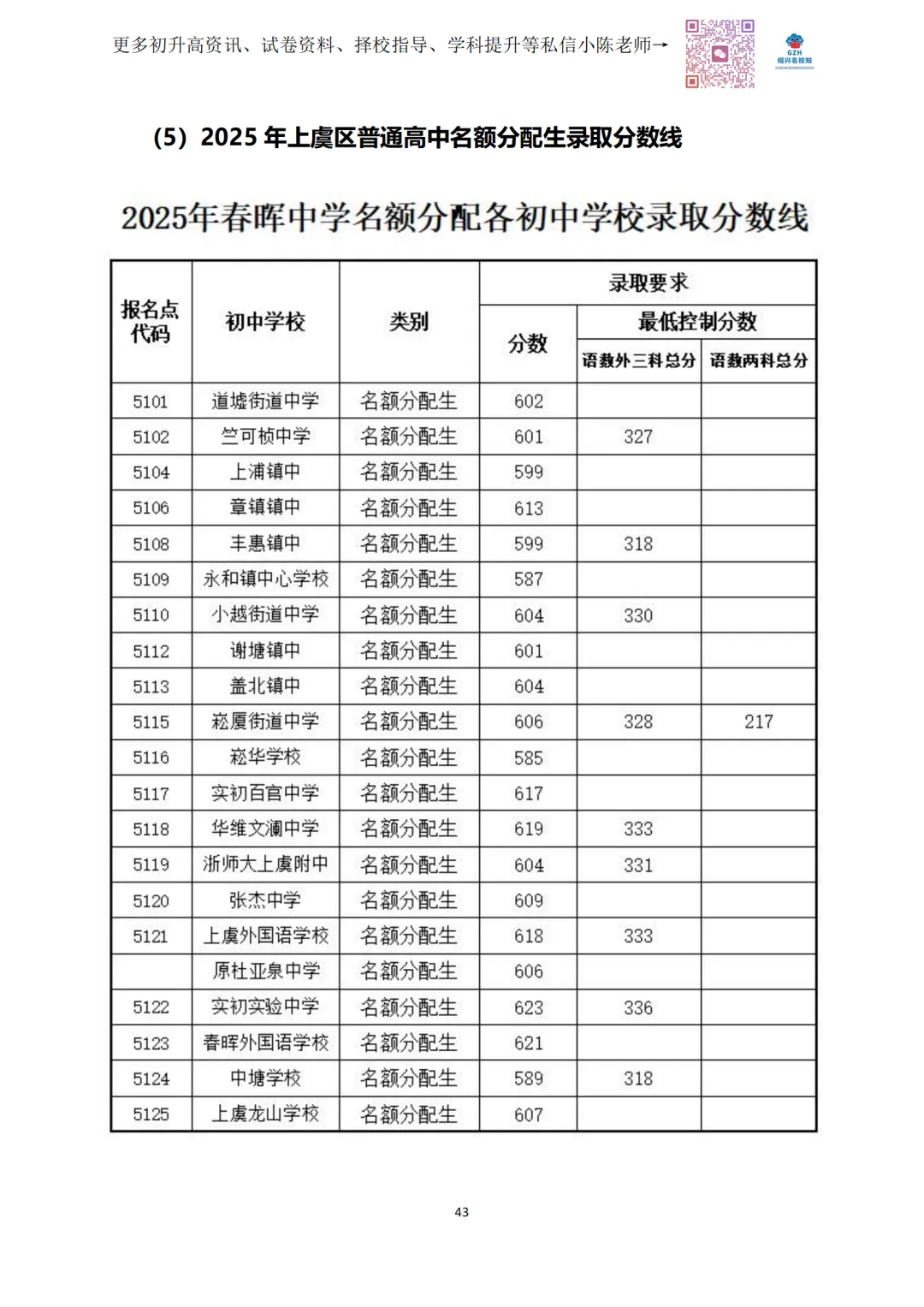 绍兴市2026中考自主招生情况前瞻(V2604) 第10张