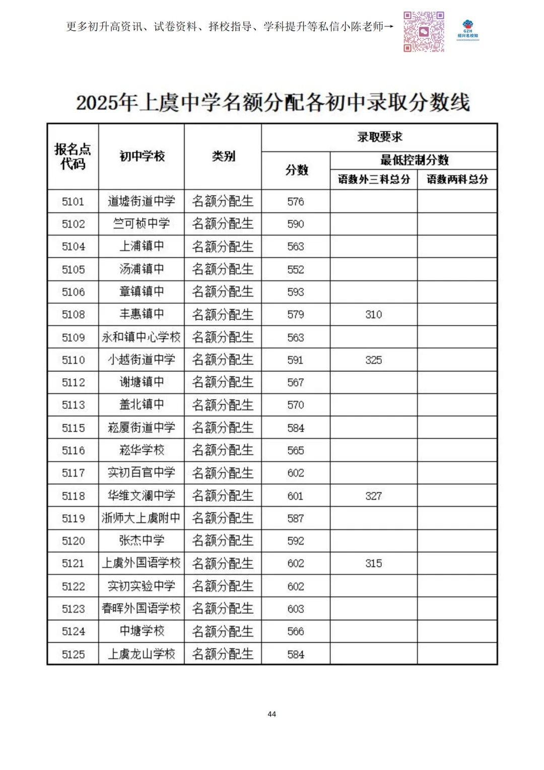 绍兴市2026中考自主招生情况前瞻(V2604) 第11张