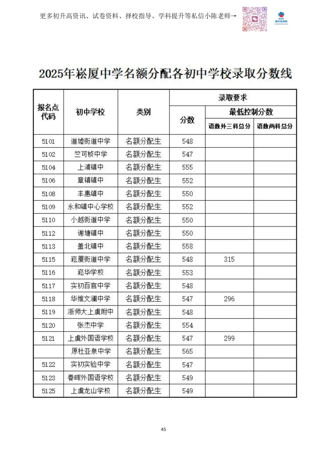 绍兴市2026中考自主招生情况前瞻(V2604) 第12张