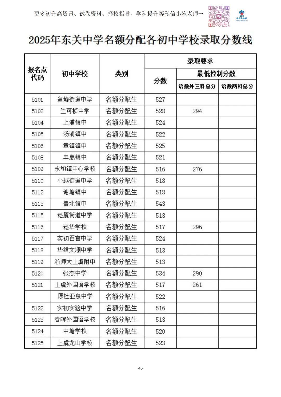 绍兴市2026中考自主招生情况前瞻(V2604) 第13张