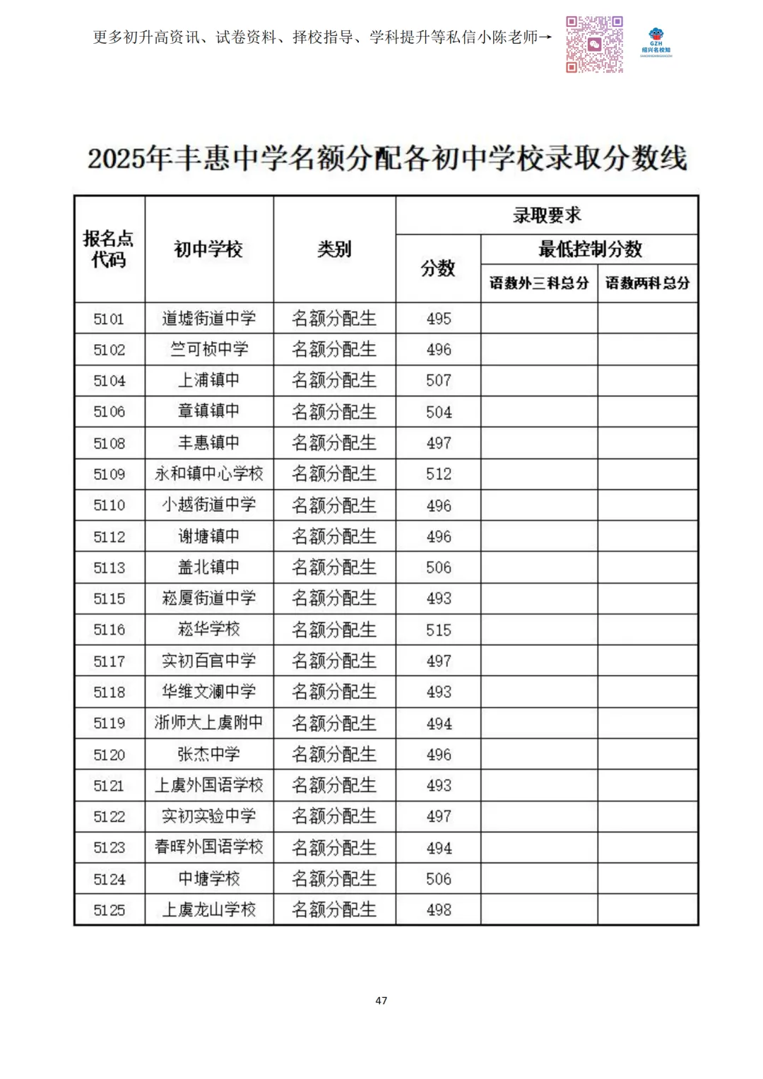 绍兴市2026中考自主招生情况前瞻(V2604) 第14张