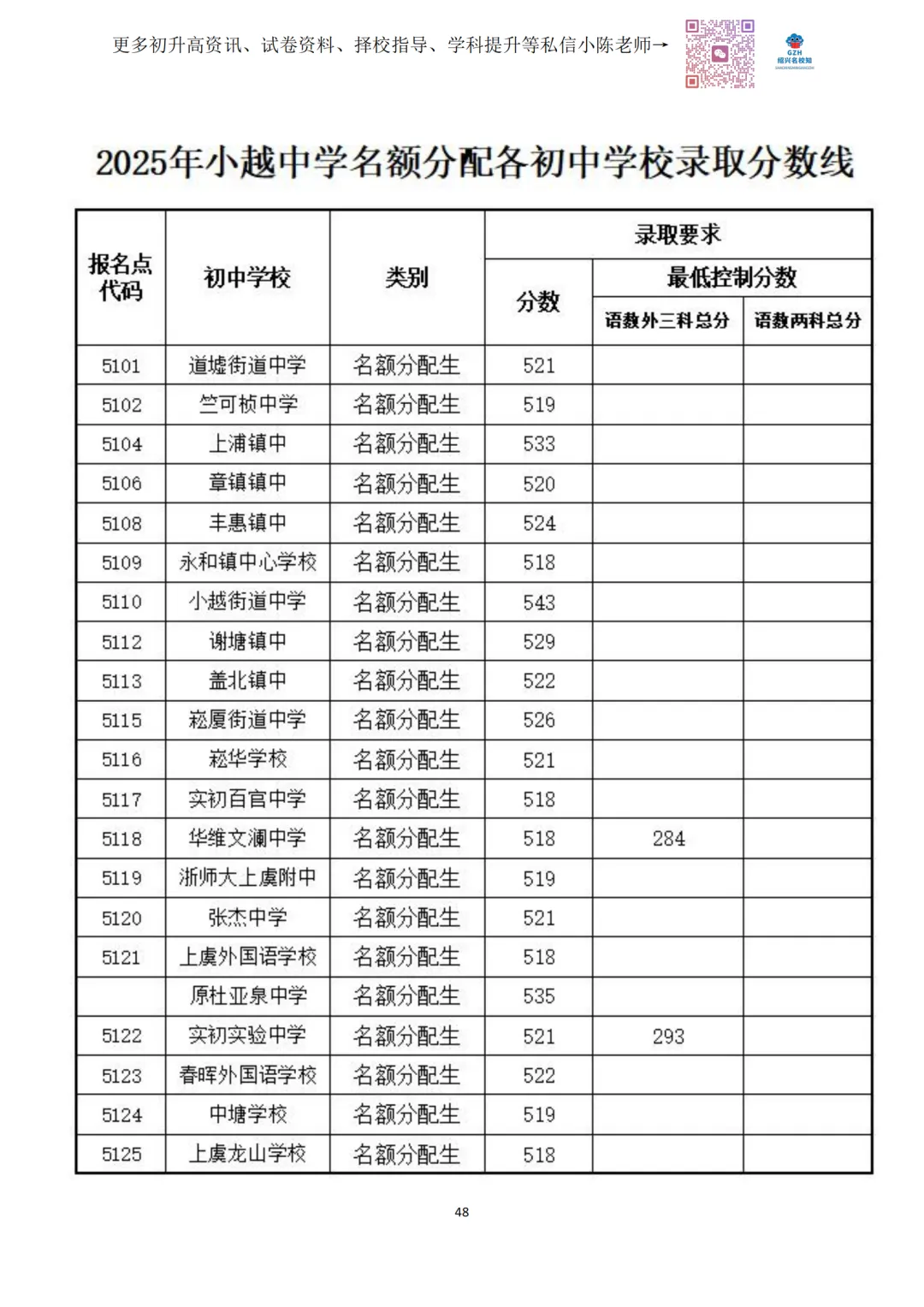 绍兴市2026中考自主招生情况前瞻(V2604) 第15张