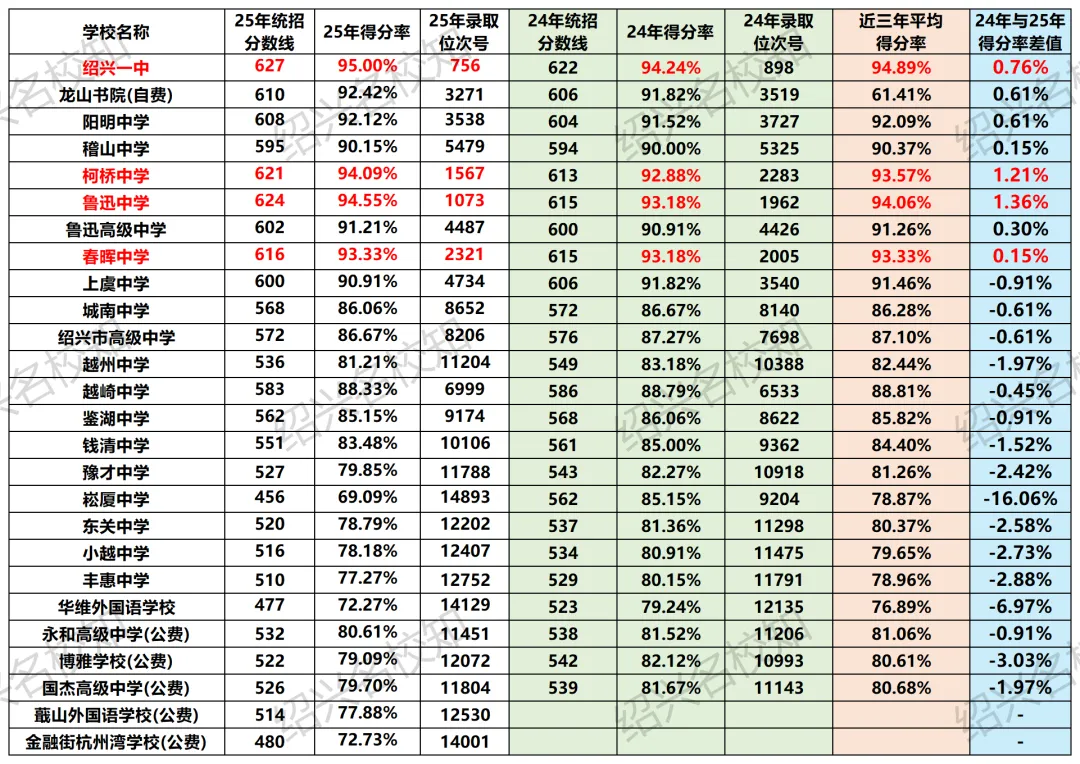 绍兴市2026中考自主招生情况前瞻(V2604) 第18张