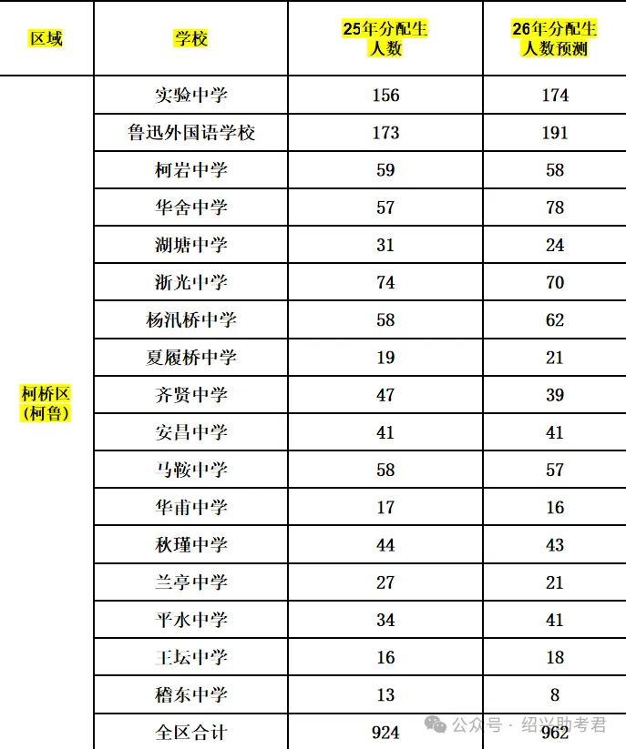 绍兴市2026中考自主招生情况前瞻(V2604) 第29张