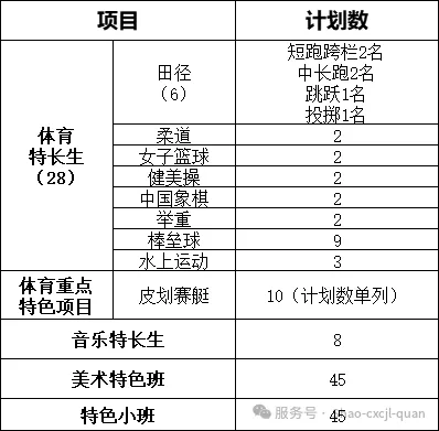 绍兴市2026中考自主招生情况前瞻(V2604) 第38张