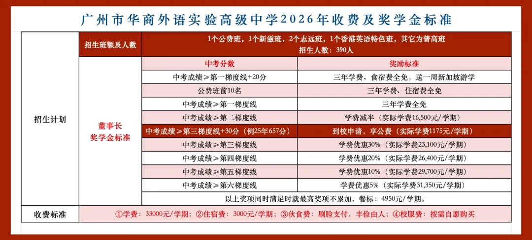 2026中考必看!这所优质高中值得推荐! 第68张