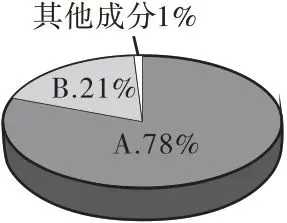 中考化学微专题——奇妙的“多功能瓶” 第33张