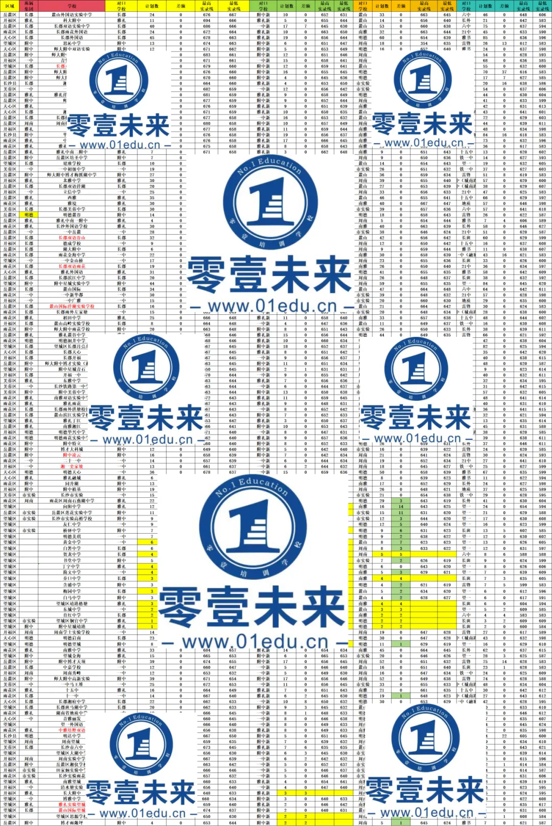 为避开体育中考,长郡集团紧急调整期中考试时间! 第41张 为避开体育中考,长郡集团紧急调整期中考试时间! 第41张