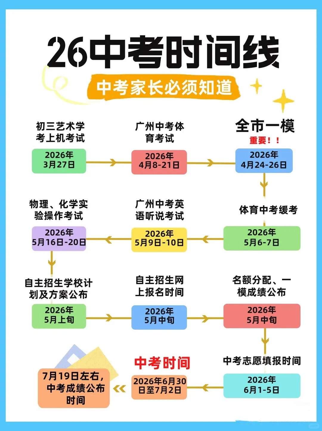 广州家长速存!2026广州中考时间轴曝光,这些节点错过影响录取! 第2张