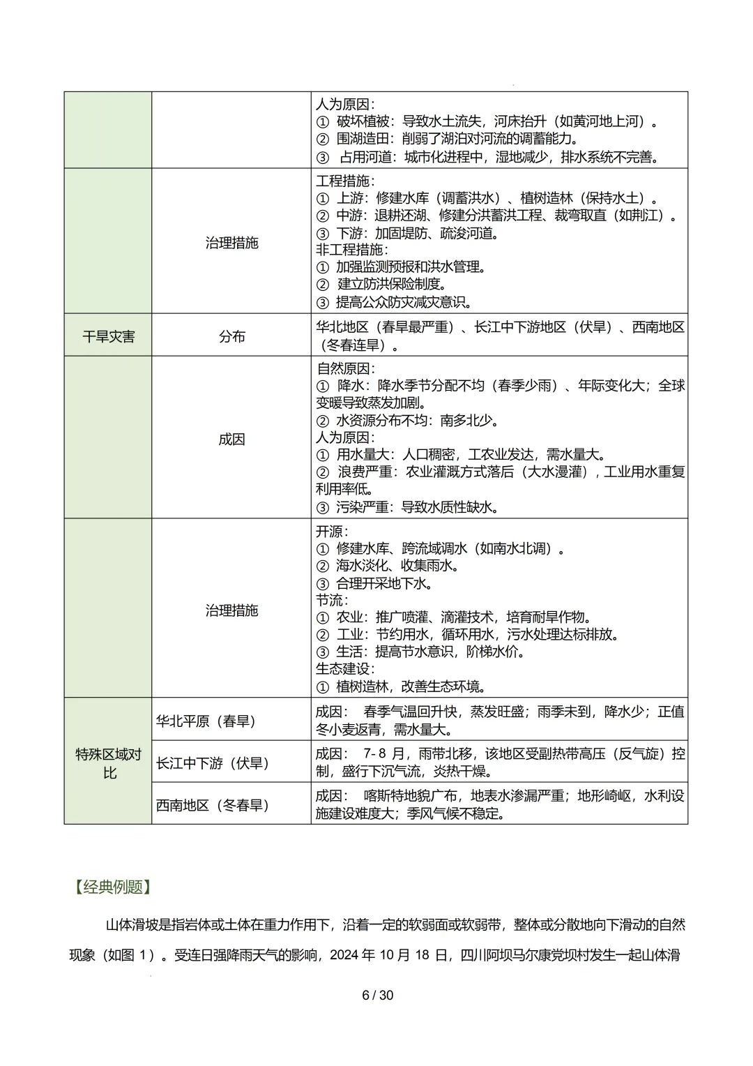 【初中资料】中考地理:《专项复习》专题11中国的自然灾害与环境保护(知识清单)(5大知识点2大技法3大易错点,知识+电子版+抓紧收藏可下载 第9张