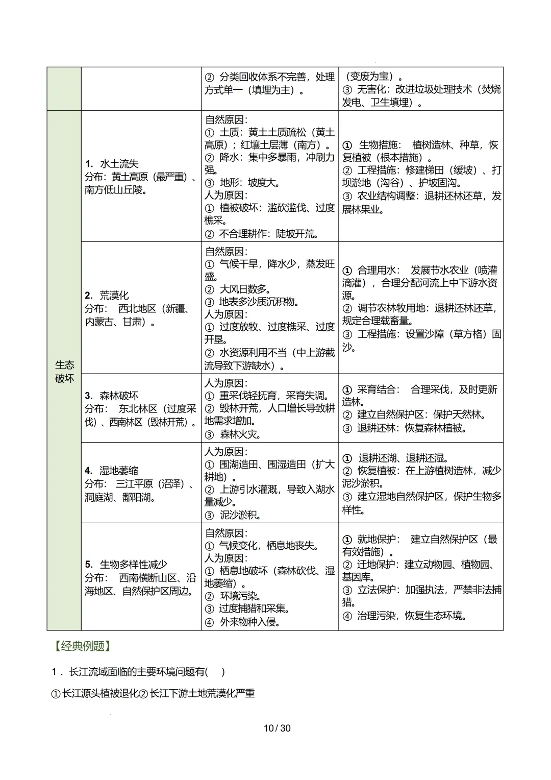 【初中资料】中考地理:《专项复习》专题11中国的自然灾害与环境保护(知识清单)(5大知识点2大技法3大易错点,知识+电子版+抓紧收藏可下载 第13张