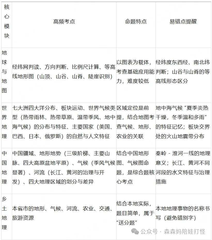 初二地生会考双A有多重要?别等中考吃亏才后悔! 第9张 初二地生会考双A有多重要?别等中考吃亏才后悔! 第9张