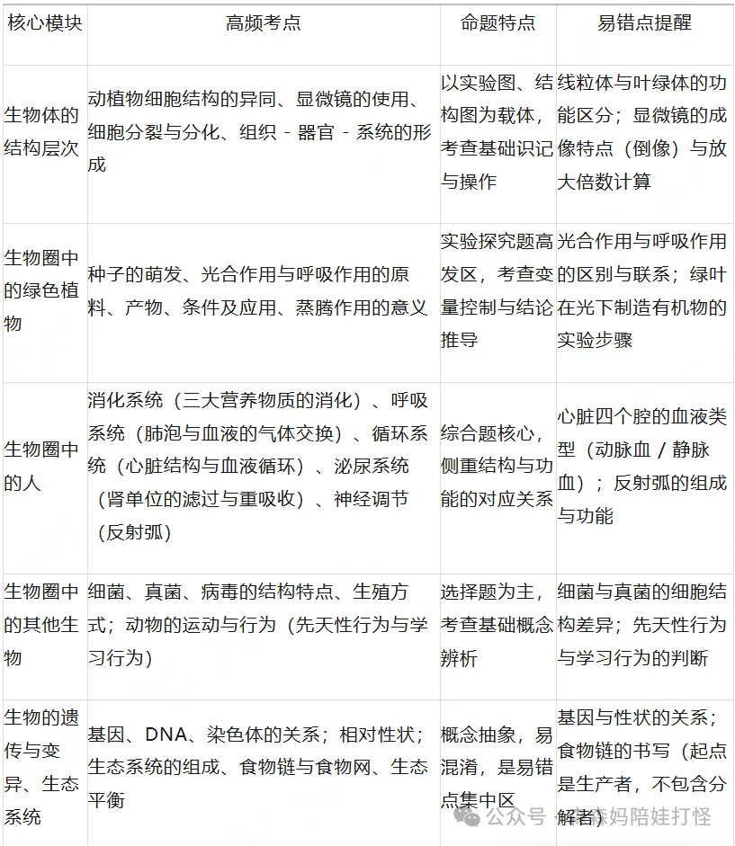 初二地生会考双A有多重要?别等中考吃亏才后悔! 第10张 初二地生会考双A有多重要?别等中考吃亏才后悔! 第10张