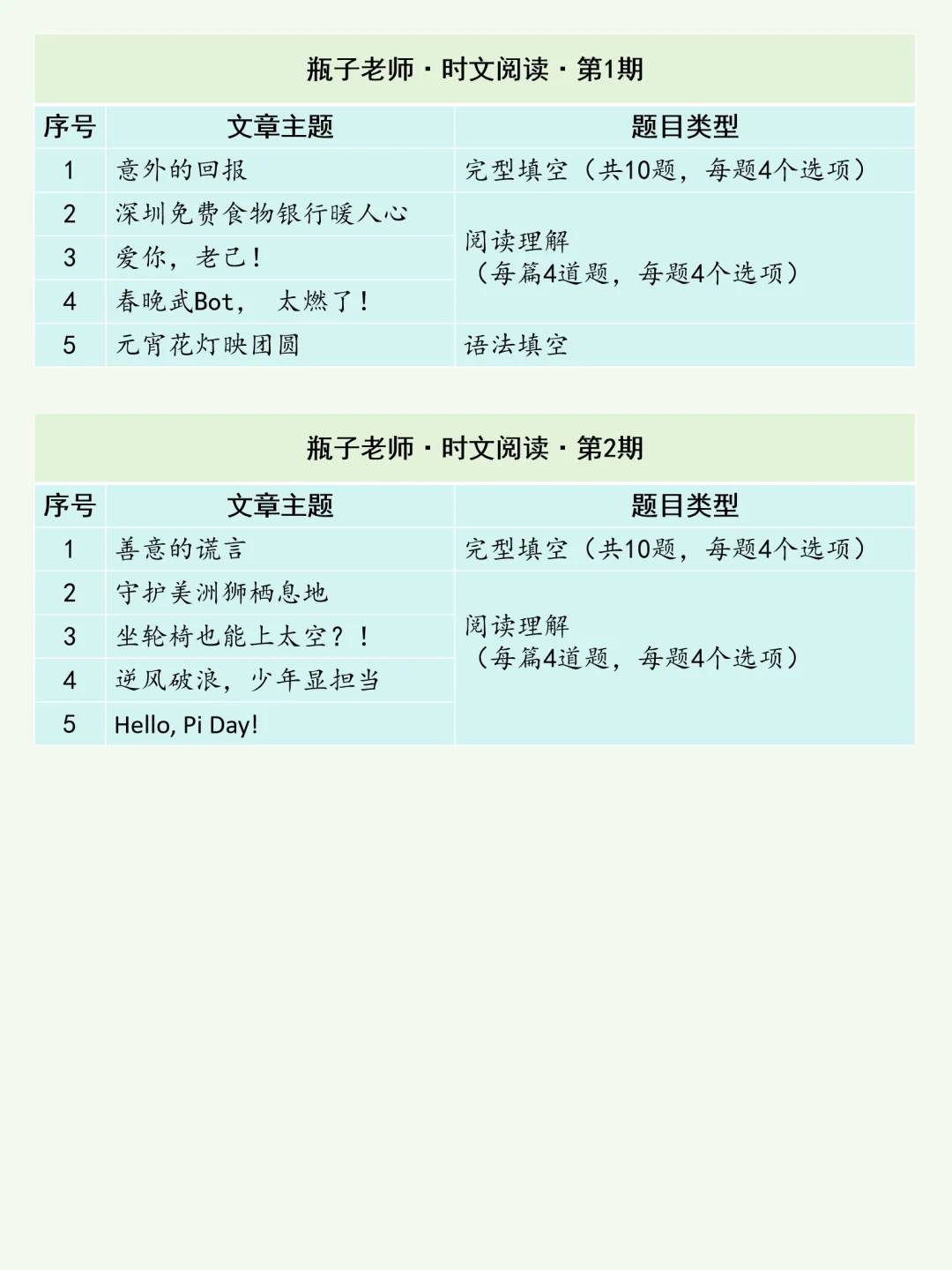 【原创试题】2026中考英语阅读理解,近期火爆网络的话题:噪鹃太吵遭投诉,校长的回复刷爆全网 第2张