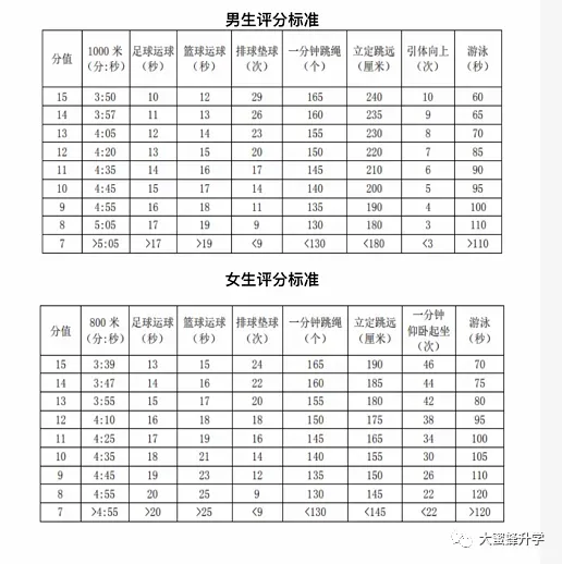 初三家长必读!2026体育中考注意事项! 第43张