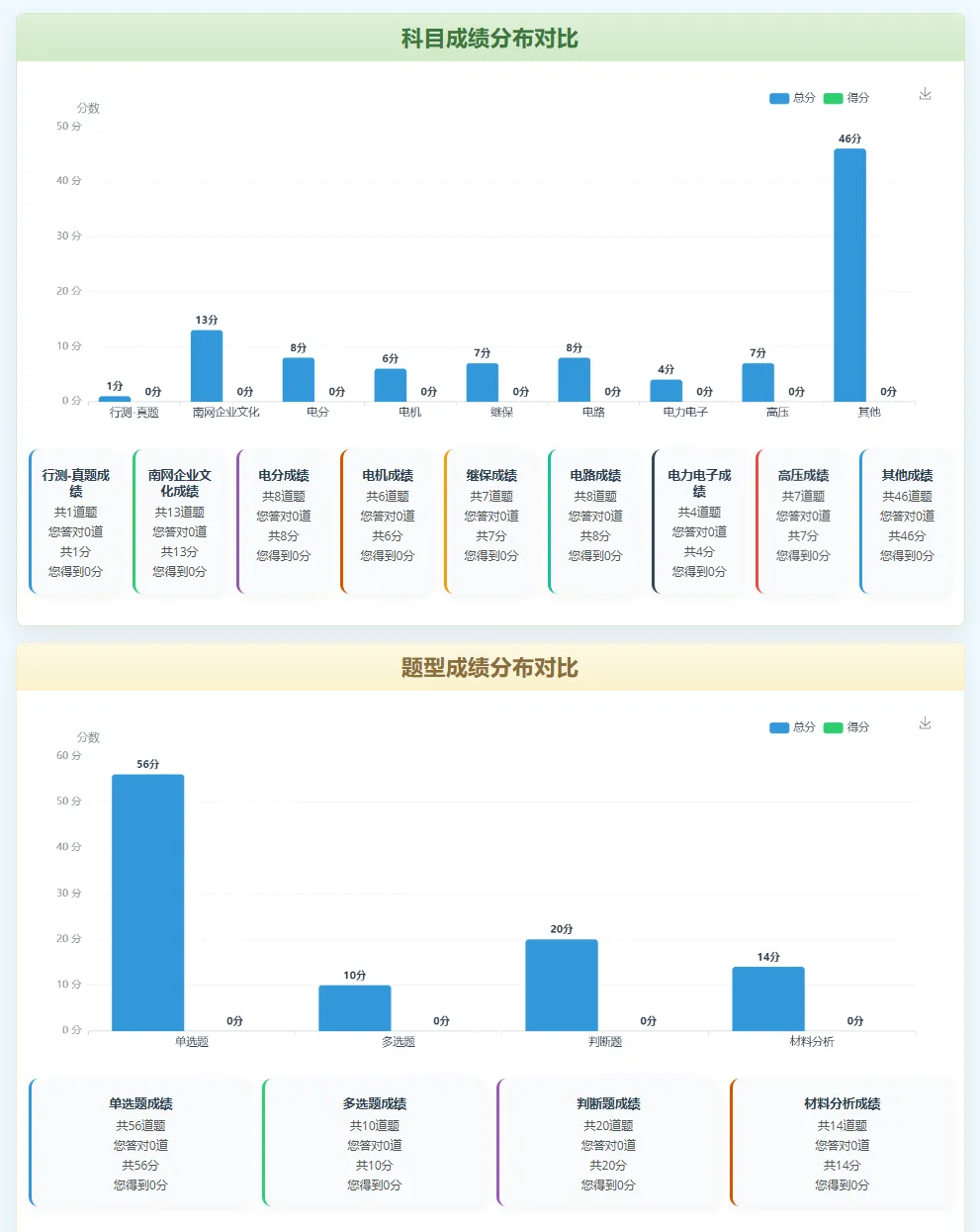 考前最后一测!南网二批万人模考正式开启,速来应战! 第21张